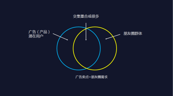 如何看待領(lǐng)導(dǎo)要求員工轉(zhuǎn)發(fā)廣告到朋友圈這件事？    